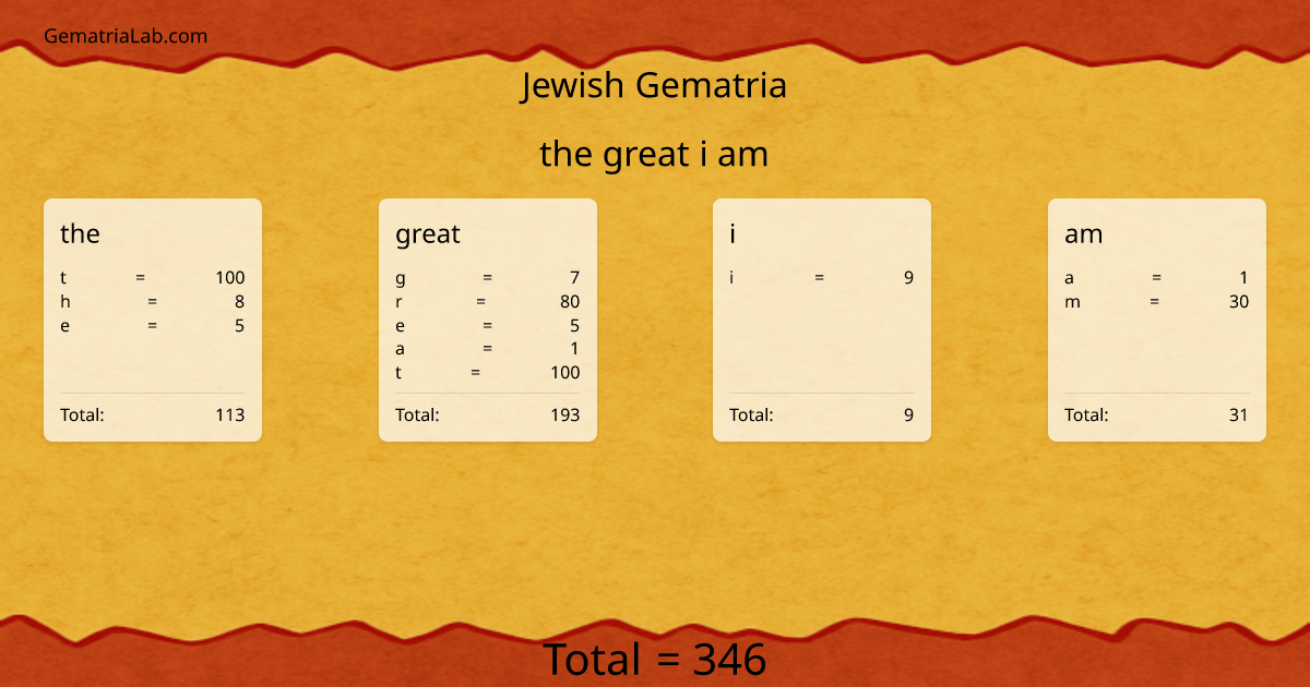 the great i am in jewish Gematria